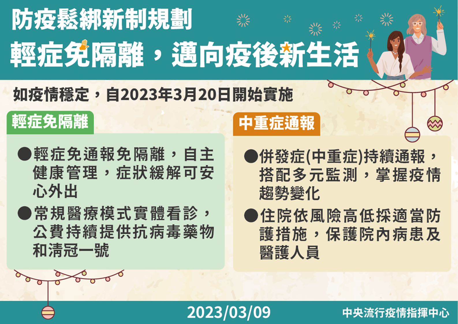 防疫鬆綁新制規劃，輕症免隔離,邁向疫後新生活。如疫情穩定,自2023年3月20日開始實施! – 國軍桃園總醫院