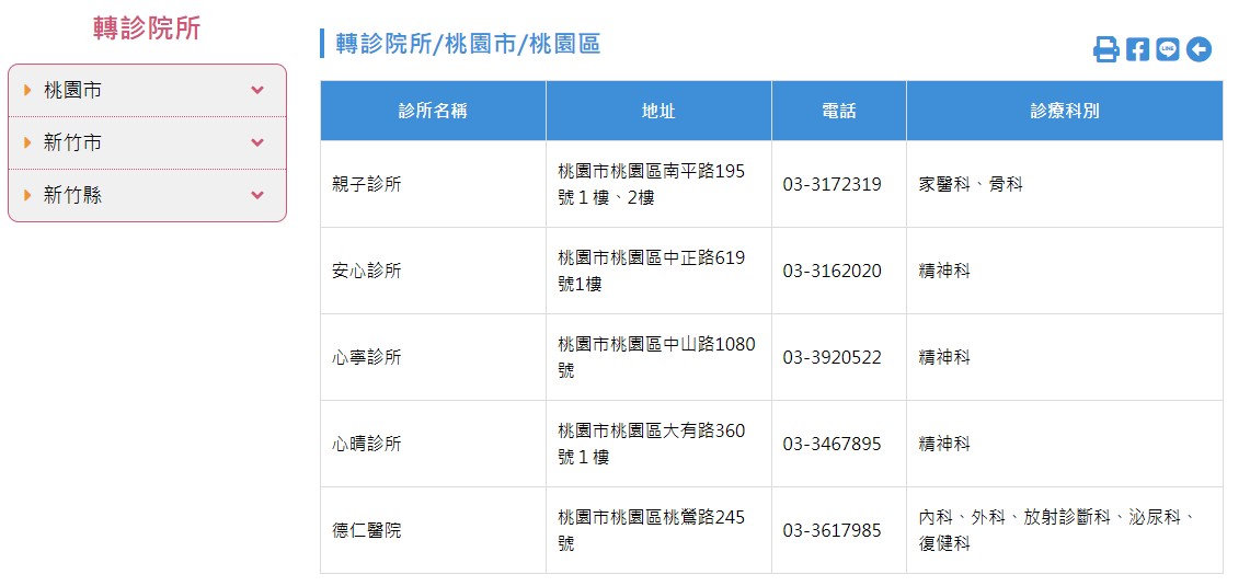 轉診合作院所圖片