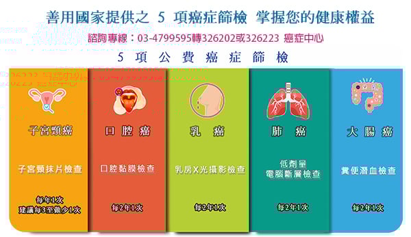 圖片：5項癌症篩檢